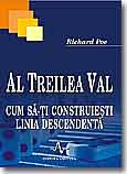 Al treilea val - linia descendenta