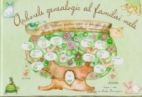 Arborele genealogic al familiei mele. Un album jurnal al familiei