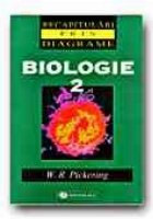 BIOLOGIE 2. RECAPITULARI PRIN DIAGRAME