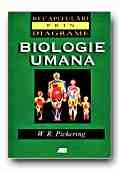 BIOLOGIE UMANA. RECAPITULARI PRIN DIAGRAME