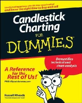 Candlestick Charting for Dummies