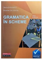 Gramatica limbii române în scheme