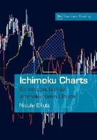 Ichimoku Charts