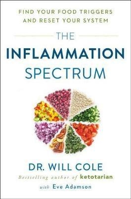 Inflammation Spectrum