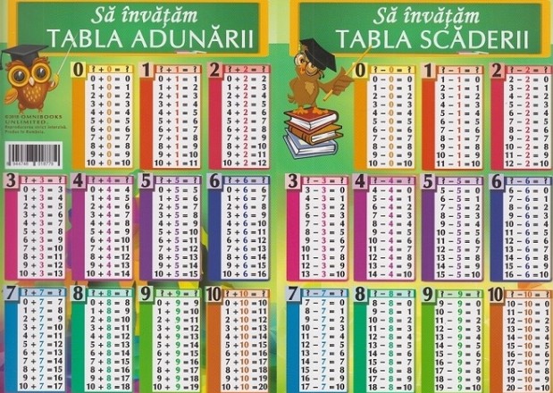 Sa invatam tabla adunarii si tabla scaderii