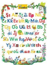 Jolly Phonics Letter Sound Poster