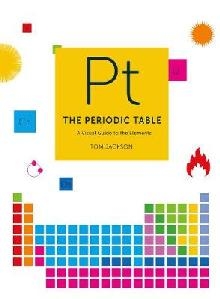 Periodic Table