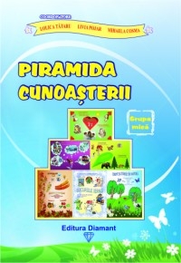 PIRAMIDA CUNOASTERII - HARTI PROIECTE TEMATICE - GRUPA MICA