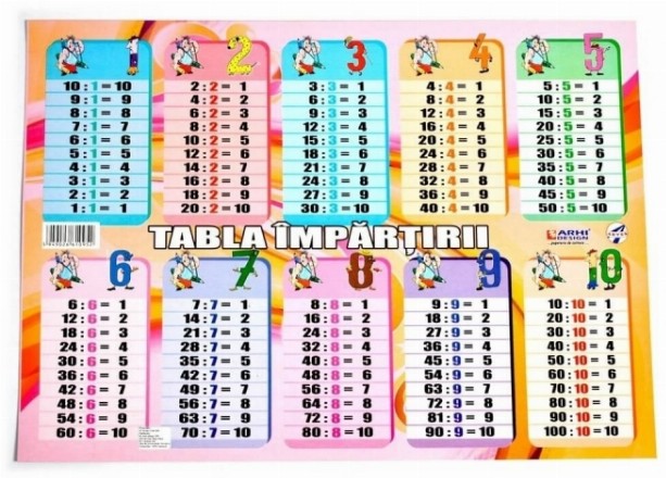 Plansa Tabla Impartirii format A3