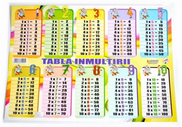 Plansa Tabla Inmultirii format A3