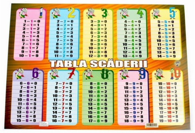 Plansa Tabla Scaderii format A3