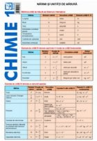 Pliant chimie pentru clasele 7-12 (format A4)