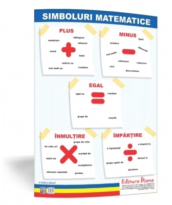 Simboluri matematice - plansa 50x70 - Proiecte Tematice