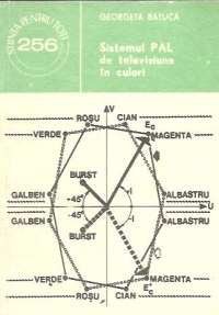 Sistemul PAL de televiziune in culori