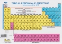 Tabelul periodic al elementelor